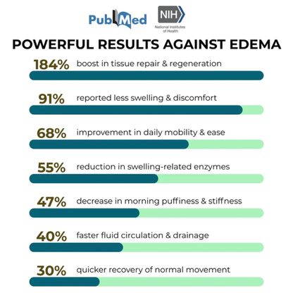 Miracle Relief Balm™